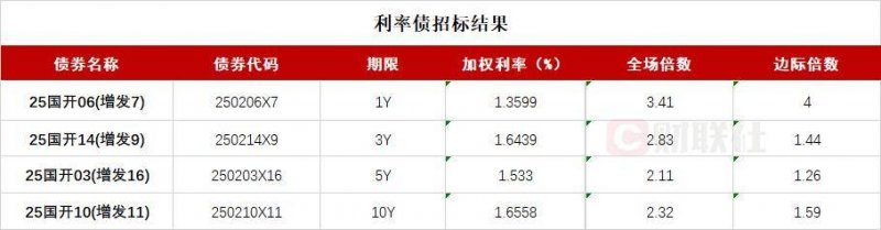 打击整治养老诈骗专项举措