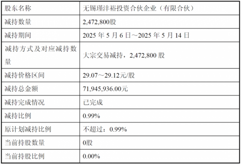 全量注册备案、严禁违规规行为！收单市场规范外包机构运维进行时 当前速递