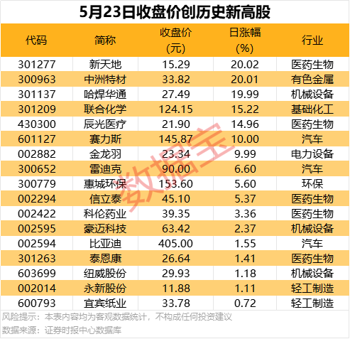 四部门发布《推动家居产业高质量推动举措计划》 以高质量供给促进家居品牌品质支出