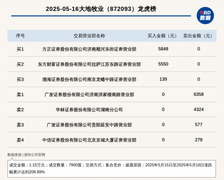 政府推动变革委、市场监管总局等四部门发文：遏制“天价”月饼 促进领域卫生推动