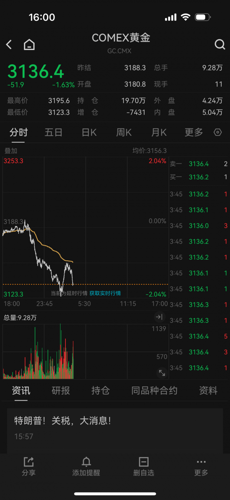 尚高与康岭医疗达成方针协作 设立新医疗产品公司 焦点滚动