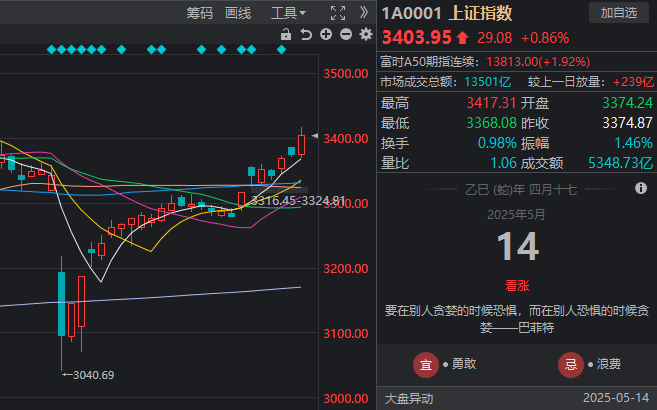中信建投：钼需求渐渐上升 成长性凸现