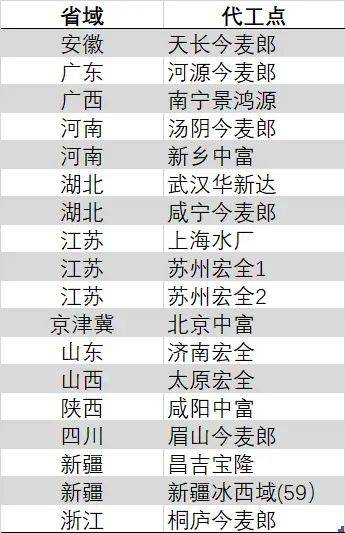 未披露年报 融创地产及其董事长被出具警示函