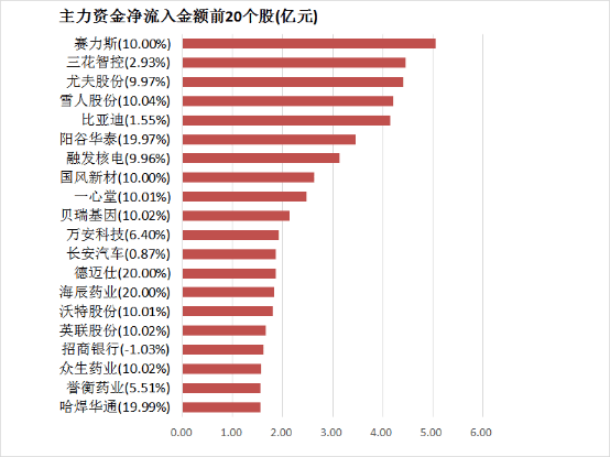 世界今看点！上半年股票型ETF份额大增近2000亿份 低估方向成布局核心
