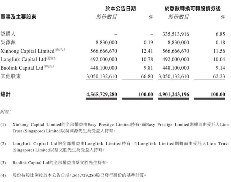 2022年朝阳、海淀、西城三区60岁及以上人口最多