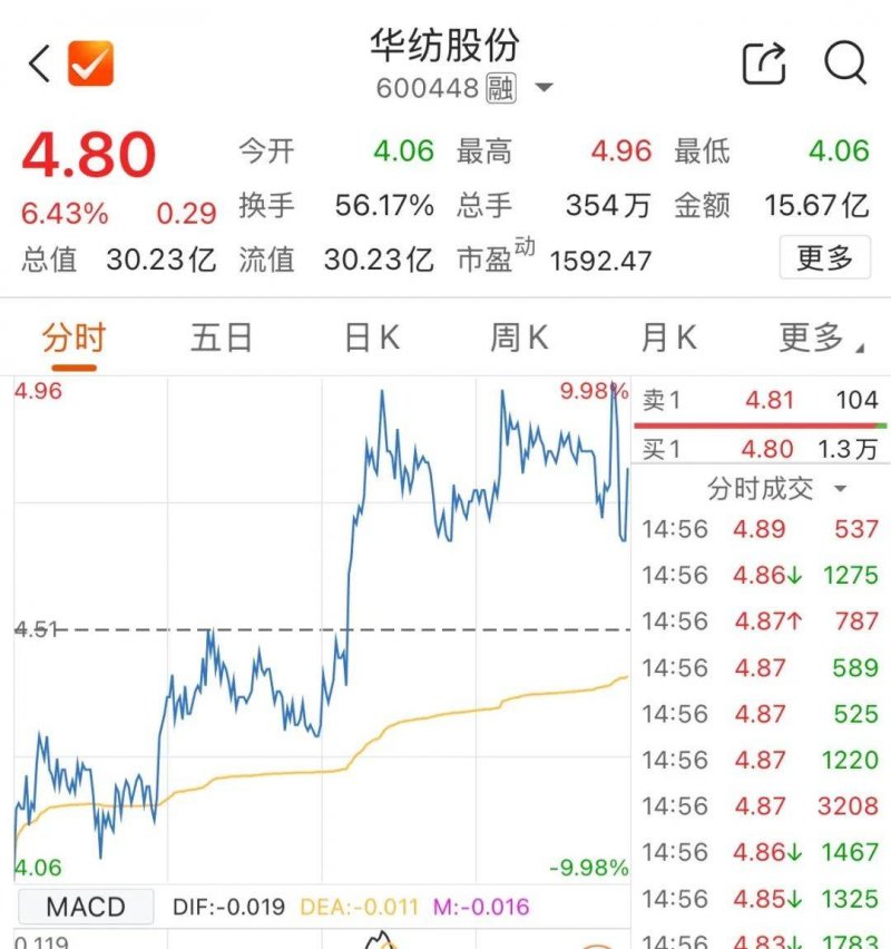 专精特新中小公司成上市主力军 1至5月上市占比56%