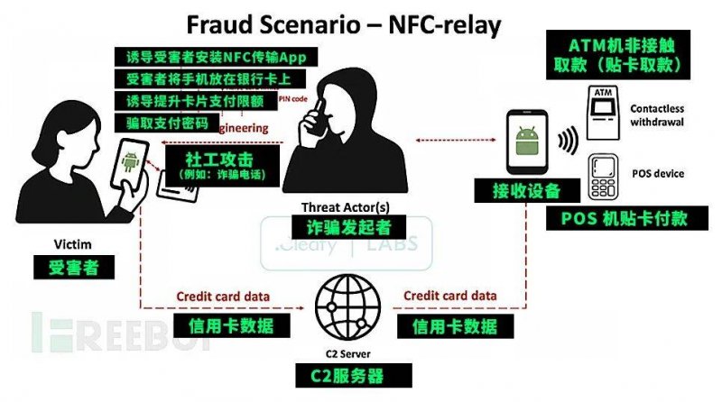 政府药监局：化妆品不良反应记录保存不得少于3年