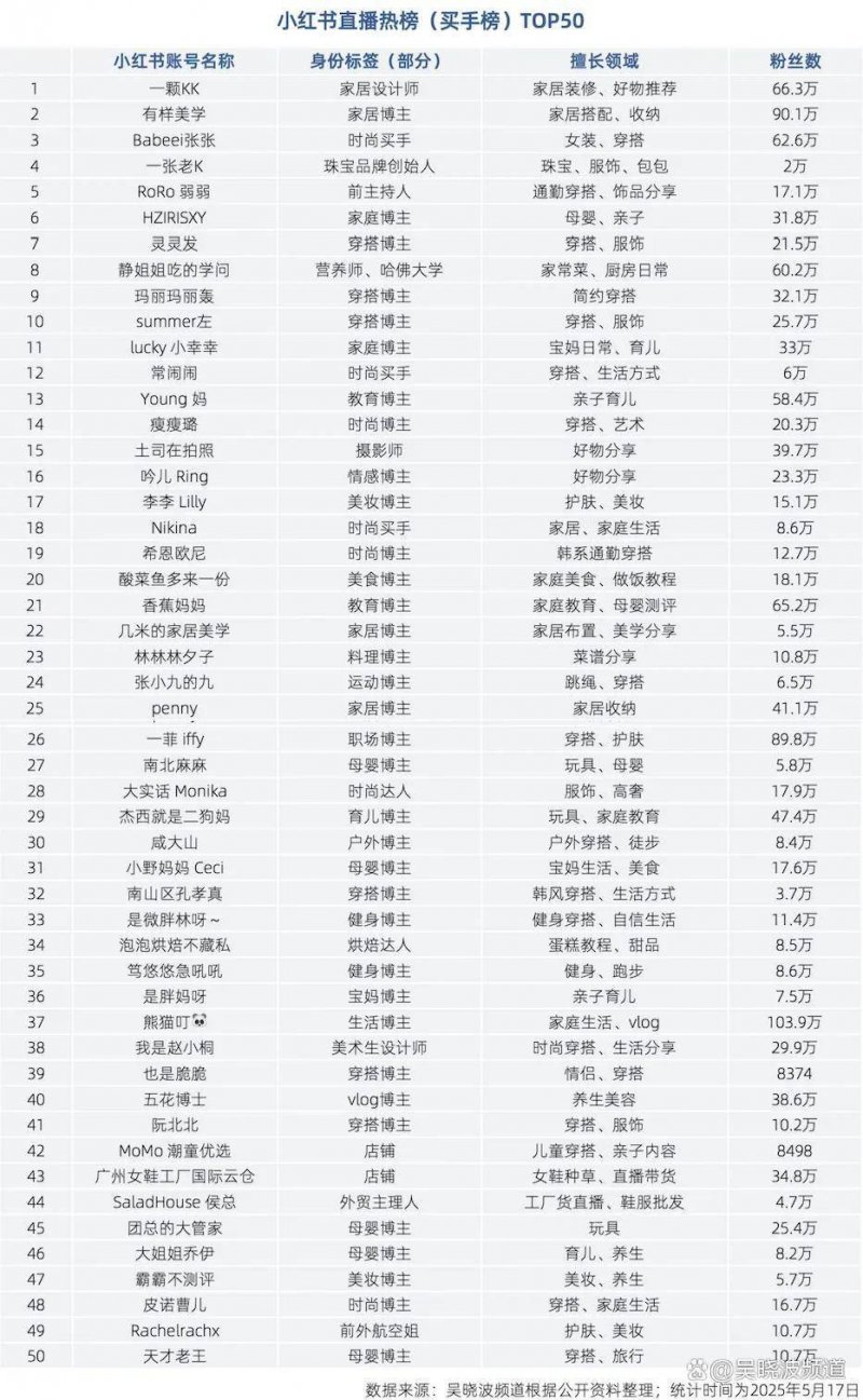 上海市消保委就专门店《更换条款》约谈“加拿大鹅”