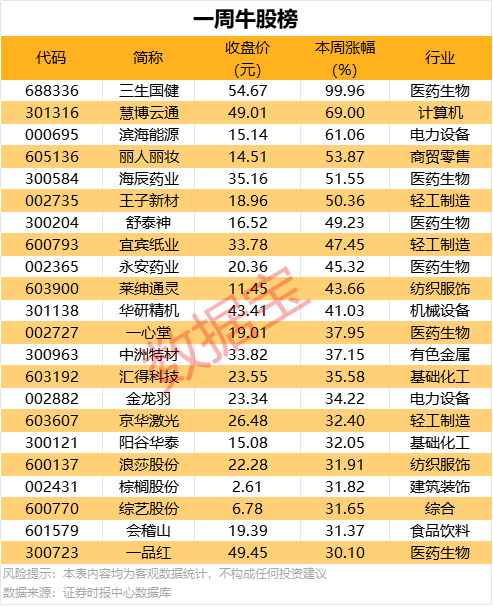 东风柳汽召回部分乘龙H5牵引车
