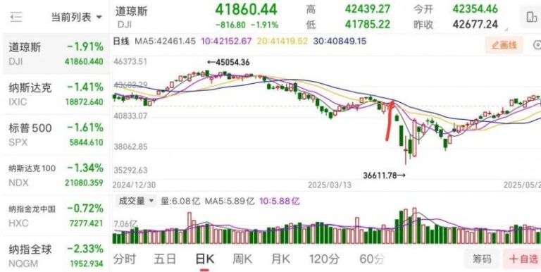 中国建设银行温州分行被罚185万元 因项目贷款未落实实贷实付等